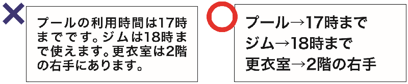 イメージ図：筆談